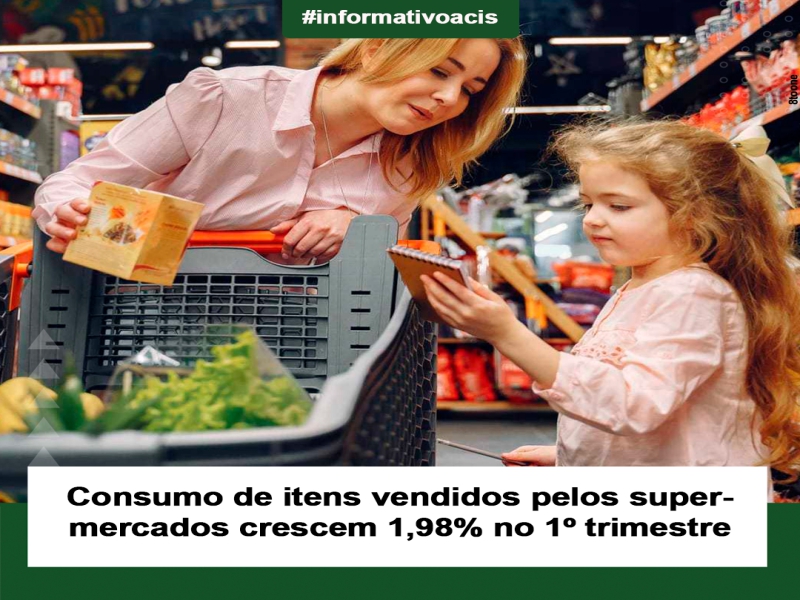 Notícia: Consumo de itens vendidos pelos supermercados crescem 1,98% no 1º trimestre