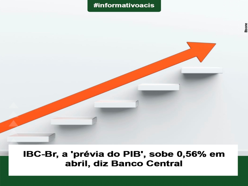 Notícia: IBC-Br, a 'prévia do PIB', sobe 0,56% em abril, diz Banco Central