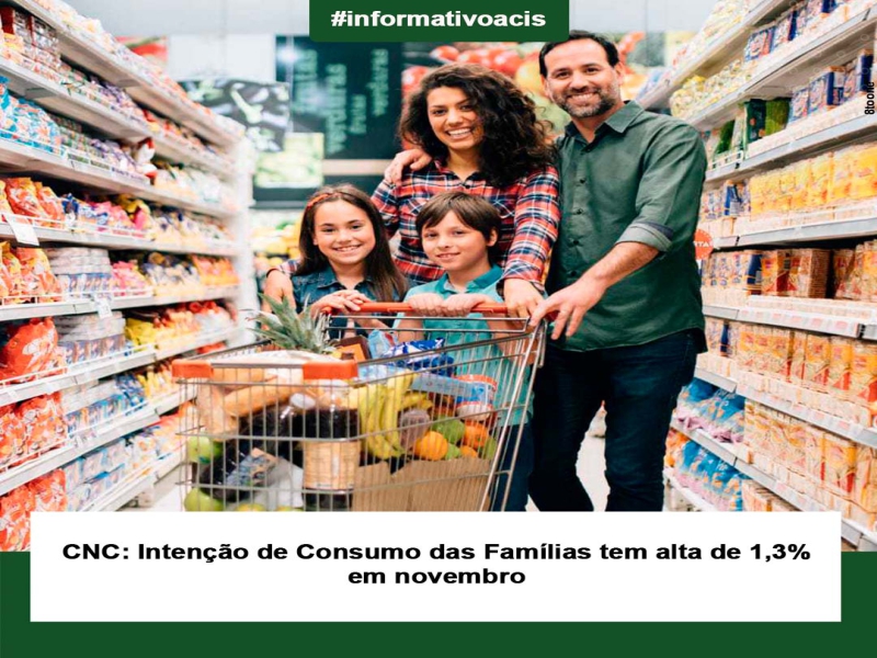 Notícia: CNC: Intenção de Consumo das Famílias tem alta de 1,3% em novembro